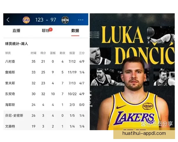 东契奇狂砍43分创纪录 湖人客场六连战收获五胜 东契奇狂砍43分创纪录 湖人客场六连战收获五胜