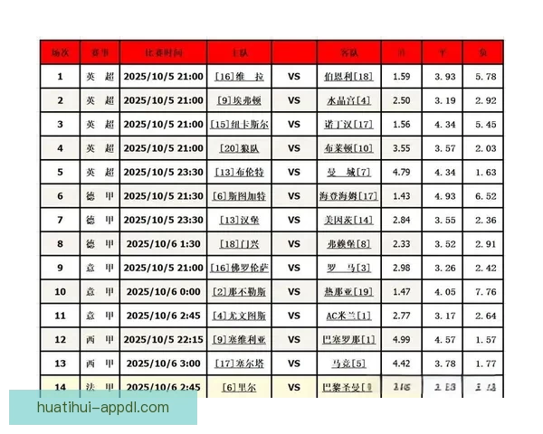 精准分析足球赛事走势,助你提升竞猜投注胜率策略 精准分析足球赛事走势,助你提升竞猜投注胜率策略