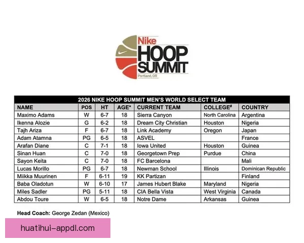 郇斯楠与阿里扎儿子双双入选篮球峰会国际队四月十二日开赛 郇斯楠与阿里扎儿子双双入选篮球峰会国际队四月十二日开赛