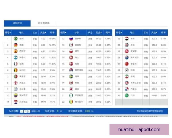 世界杯竞猜赔率数据分析揭示最具潜力球队预测与历史趋势解析